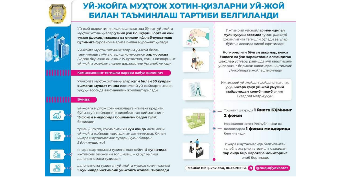 Уй-жойга муҳтож хотин-қизларга уй-жой билан таъминлаш тартиби белгиланди…