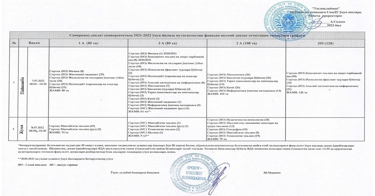 Самарқанд давлат университетидаги  сиртқи ва иккинчи олий таълим йўналишидаги талабалар учун 2021-2022 ўқув йилида мутахассислик фанидан якуний давлат аттестация синовлари жадвали эълон қилинди
