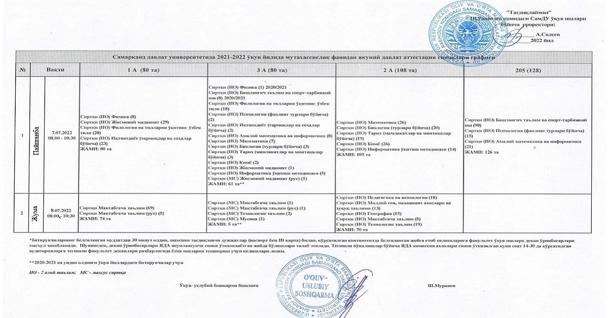 For students of correspondence and second higher education of Samarkand State University in the 2021-2022 academic year, a schedule of final state attestation tests in the specialty has been announced.