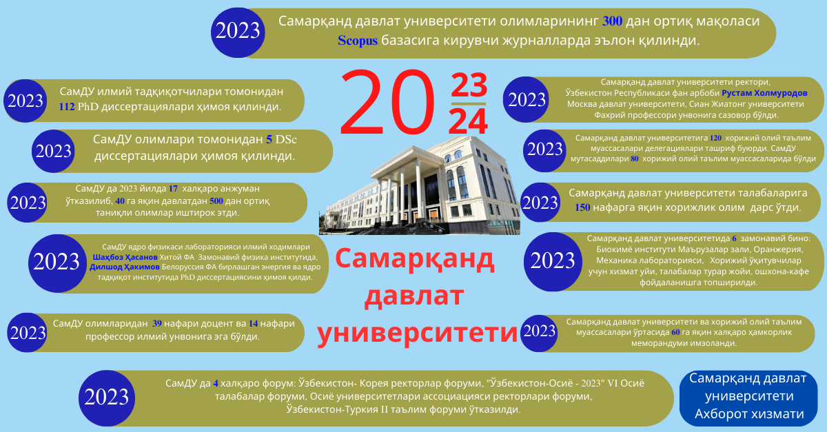 СамДУ 2023 сарҳисоби